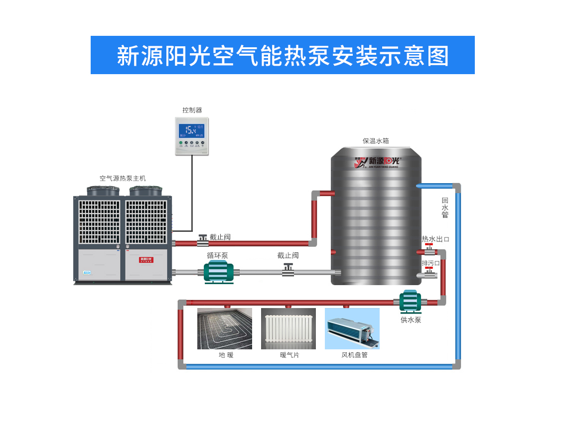 中央空调和新风系统将成为建筑的标配