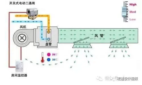 风机盘管