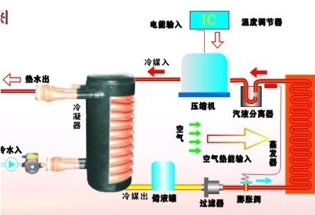 空气能是什么？